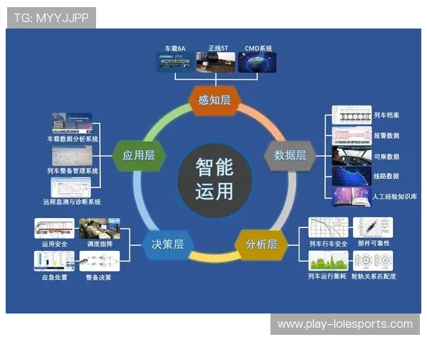 赛后场地设施恢复与利用机制优化，降低综合成本
